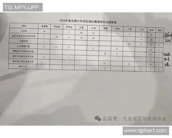 重庆羽毛球队实力强劲荣登全国羽毛球力量排行榜第二名